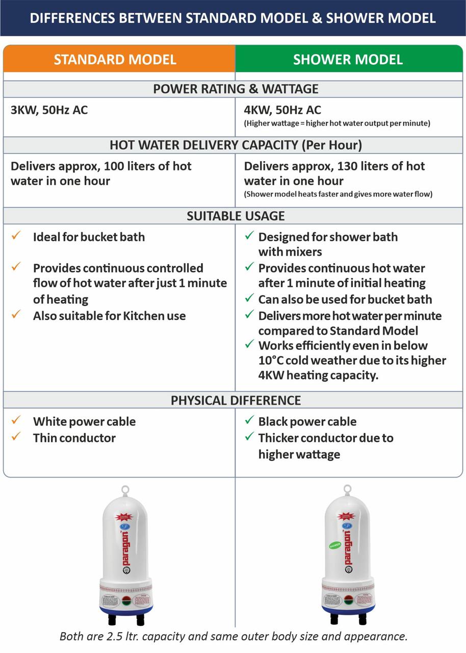 Instant Electric Water Geyser